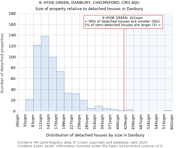 9, HYDE GREEN, DANBURY, CHELMSFORD, CM3 4QU: Size of property relative to detached houses in Danbury