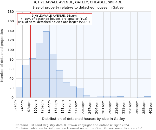 9, HYLDAVALE AVENUE, GATLEY, CHEADLE, SK8 4DE: Size of property relative to detached houses in Gatley