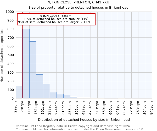 9, IKIN CLOSE, PRENTON, CH43 7XU: Size of property relative to detached houses in Birkenhead