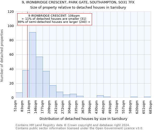 9, IRONBRIDGE CRESCENT, PARK GATE, SOUTHAMPTON, SO31 7FX: Size of property relative to detached houses in Sarisbury