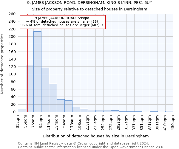 9, JAMES JACKSON ROAD, DERSINGHAM, KING'S LYNN, PE31 6UY: Size of property relative to detached houses in Dersingham