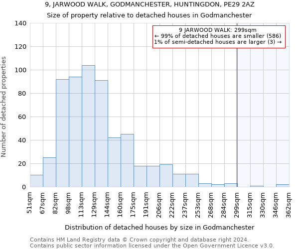 9, JARWOOD WALK, GODMANCHESTER, HUNTINGDON, PE29 2AZ: Size of property relative to detached houses in Godmanchester