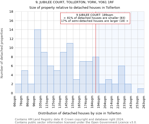 9, JUBILEE COURT, TOLLERTON, YORK, YO61 1RF: Size of property relative to detached houses in Tollerton