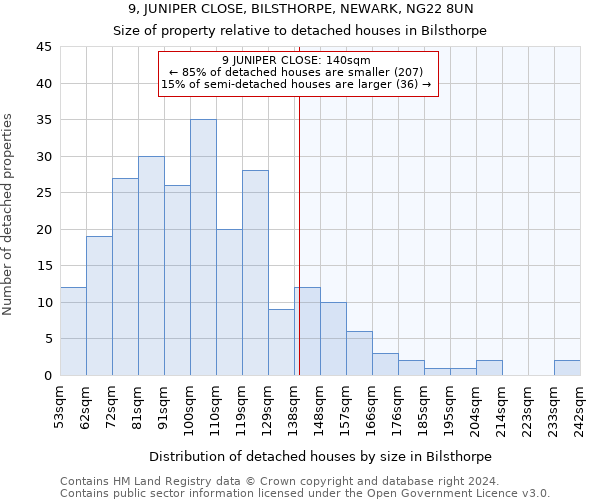 9, JUNIPER CLOSE, BILSTHORPE, NEWARK, NG22 8UN: Size of property relative to detached houses in Bilsthorpe