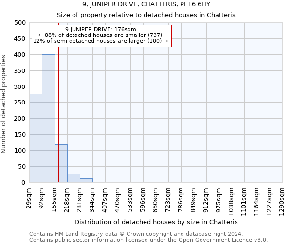 9, JUNIPER DRIVE, CHATTERIS, PE16 6HY: Size of property relative to detached houses in Chatteris