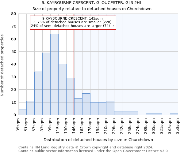 9, KAYBOURNE CRESCENT, GLOUCESTER, GL3 2HL: Size of property relative to detached houses in Churchdown