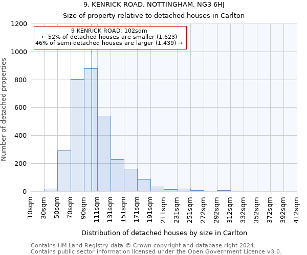 9, KENRICK ROAD, NOTTINGHAM, NG3 6HJ: Size of property relative to detached houses in Carlton