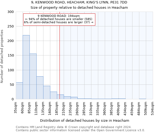 9, KENWOOD ROAD, HEACHAM, KING'S LYNN, PE31 7DD: Size of property relative to detached houses in Heacham