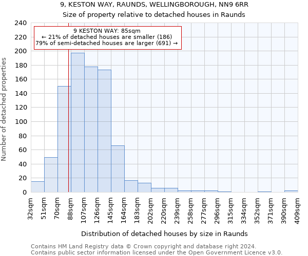 9, KESTON WAY, RAUNDS, WELLINGBOROUGH, NN9 6RR: Size of property relative to detached houses in Raunds