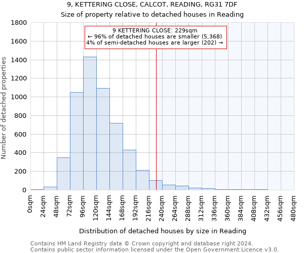 9, KETTERING CLOSE, CALCOT, READING, RG31 7DF: Size of property relative to detached houses in Reading