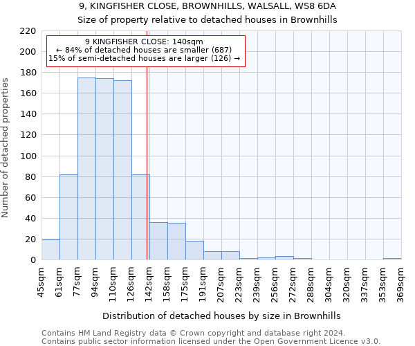 9, KINGFISHER CLOSE, BROWNHILLS, WALSALL, WS8 6DA: Size of property relative to detached houses in Brownhills