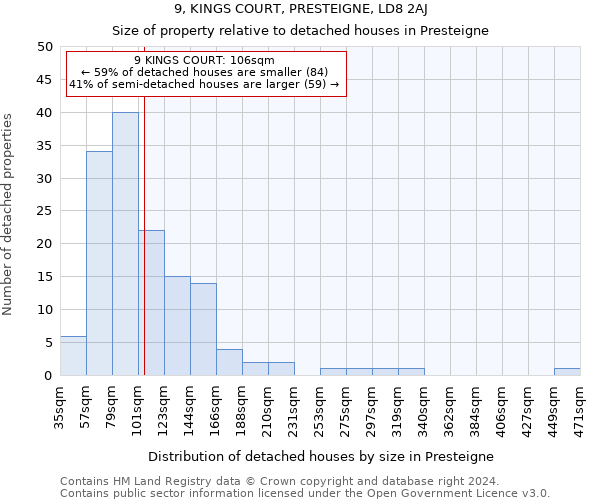 9, KINGS COURT, PRESTEIGNE, LD8 2AJ: Size of property relative to detached houses in Presteigne