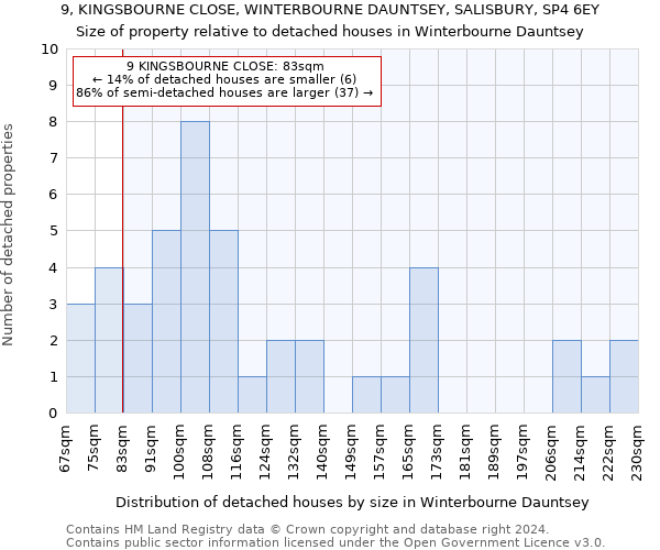 9, KINGSBOURNE CLOSE, WINTERBOURNE DAUNTSEY, SALISBURY, SP4 6EY: Size of property relative to detached houses in Winterbourne Dauntsey