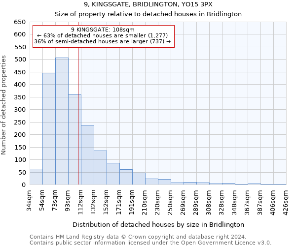 9, KINGSGATE, BRIDLINGTON, YO15 3PX: Size of property relative to detached houses in Bridlington