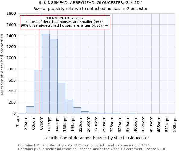 9, KINGSMEAD, ABBEYMEAD, GLOUCESTER, GL4 5DY: Size of property relative to detached houses in Gloucester