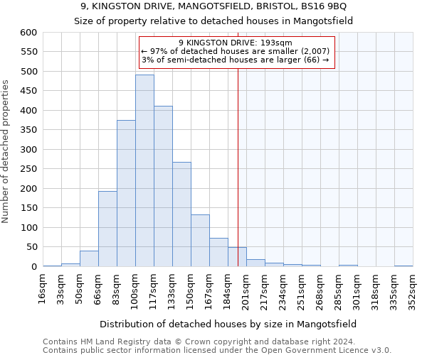 9, KINGSTON DRIVE, MANGOTSFIELD, BRISTOL, BS16 9BQ: Size of property relative to detached houses in Mangotsfield