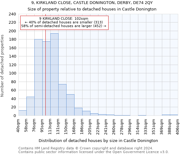 9, KIRKLAND CLOSE, CASTLE DONINGTON, DERBY, DE74 2QY: Size of property relative to detached houses in Castle Donington