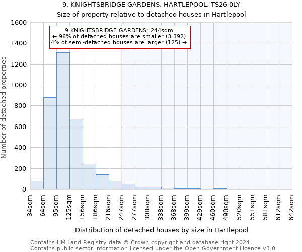 9, KNIGHTSBRIDGE GARDENS, HARTLEPOOL, TS26 0LY: Size of property relative to detached houses in Hartlepool