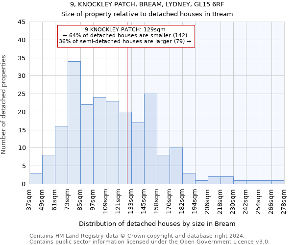 9, KNOCKLEY PATCH, BREAM, LYDNEY, GL15 6RF: Size of property relative to detached houses in Bream