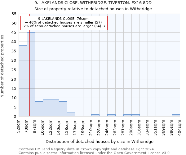 9, LAKELANDS CLOSE, WITHERIDGE, TIVERTON, EX16 8DD: Size of property relative to detached houses in Witheridge