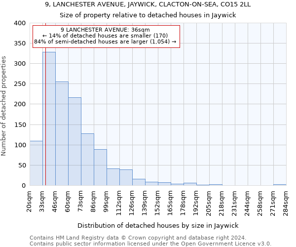 9, LANCHESTER AVENUE, JAYWICK, CLACTON-ON-SEA, CO15 2LL: Size of property relative to detached houses in Jaywick