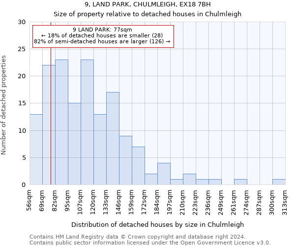 9, LAND PARK, CHULMLEIGH, EX18 7BH: Size of property relative to detached houses in Chulmleigh