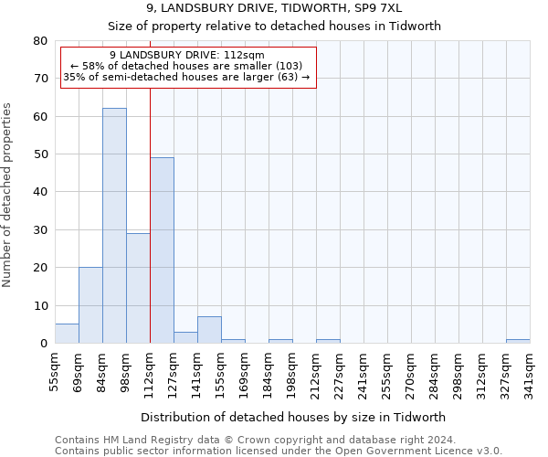 9, LANDSBURY DRIVE, TIDWORTH, SP9 7XL: Size of property relative to detached houses in Tidworth