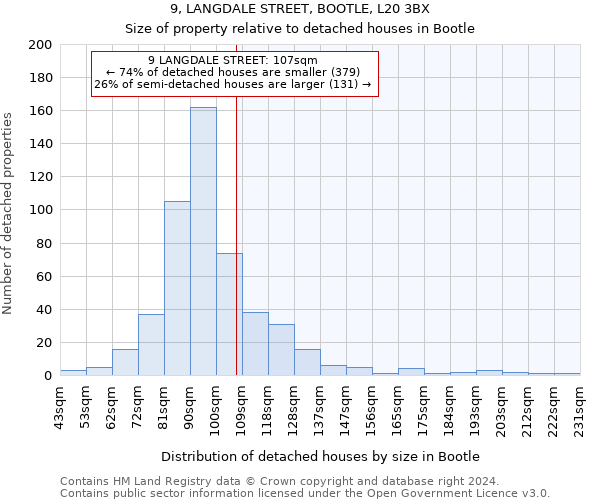 9, LANGDALE STREET, BOOTLE, L20 3BX: Size of property relative to detached houses in Bootle