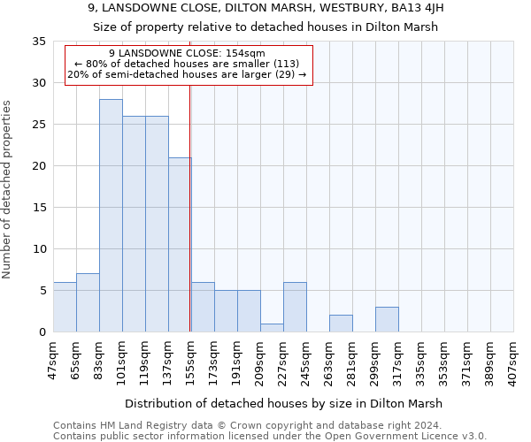 9, LANSDOWNE CLOSE, DILTON MARSH, WESTBURY, BA13 4JH: Size of property relative to detached houses in Dilton Marsh