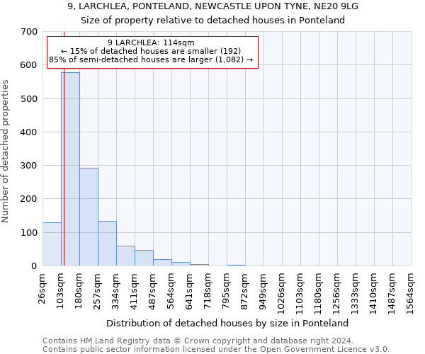 9, LARCHLEA, PONTELAND, NEWCASTLE UPON TYNE, NE20 9LG: Size of property relative to detached houses in Ponteland