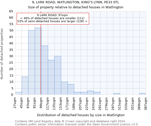 9, LARK ROAD, WATLINGTON, KING'S LYNN, PE33 0TL: Size of property relative to detached houses in Watlington