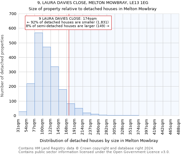 9, LAURA DAVIES CLOSE, MELTON MOWBRAY, LE13 1EG: Size of property relative to detached houses in Melton Mowbray