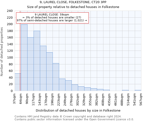 9, LAUREL CLOSE, FOLKESTONE, CT20 3PP: Size of property relative to detached houses in Folkestone