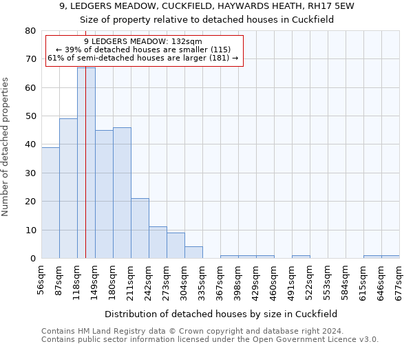 9, LEDGERS MEADOW, CUCKFIELD, HAYWARDS HEATH, RH17 5EW: Size of property relative to detached houses in Cuckfield