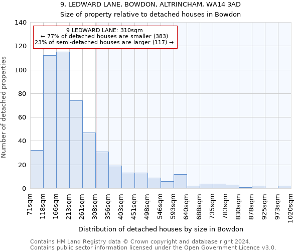 9, LEDWARD LANE, BOWDON, ALTRINCHAM, WA14 3AD: Size of property relative to detached houses in Bowdon