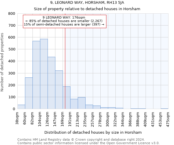 9, LEONARD WAY, HORSHAM, RH13 5JA: Size of property relative to detached houses in Horsham
