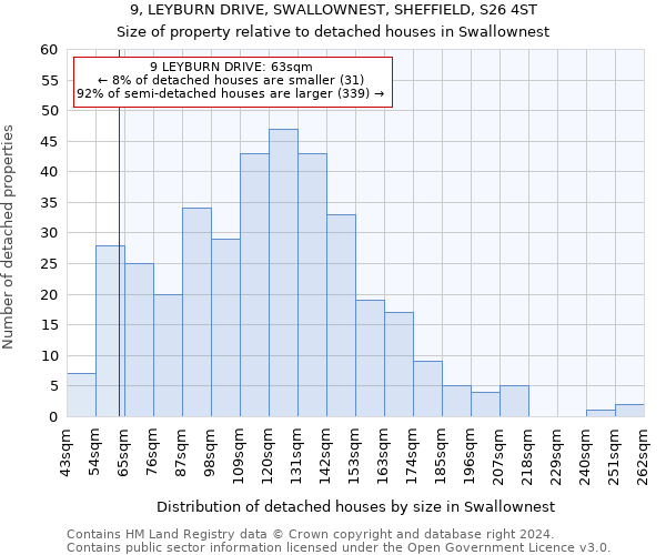 9, LEYBURN DRIVE, SWALLOWNEST, SHEFFIELD, S26 4ST: Size of property relative to detached houses in Swallownest