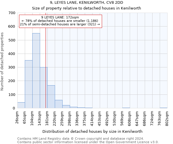 9, LEYES LANE, KENILWORTH, CV8 2DD: Size of property relative to detached houses in Kenilworth