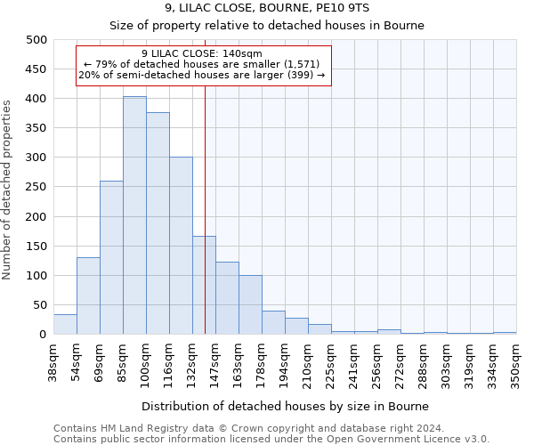 9, LILAC CLOSE, BOURNE, PE10 9TS: Size of property relative to detached houses in Bourne