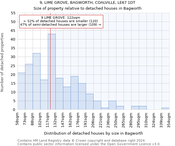 9, LIME GROVE, BAGWORTH, COALVILLE, LE67 1DT: Size of property relative to detached houses in Bagworth