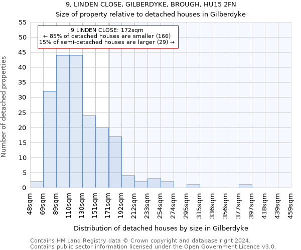 9, LINDEN CLOSE, GILBERDYKE, BROUGH, HU15 2FN: Size of property relative to detached houses in Gilberdyke