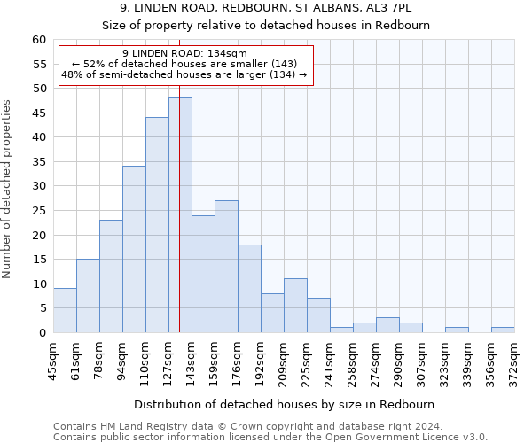9, LINDEN ROAD, REDBOURN, ST ALBANS, AL3 7PL: Size of property relative to detached houses in Redbourn