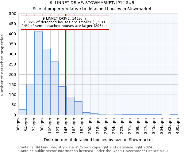9, LINNET DRIVE, STOWMARKET, IP14 5UB: Size of property relative to detached houses in Stowmarket