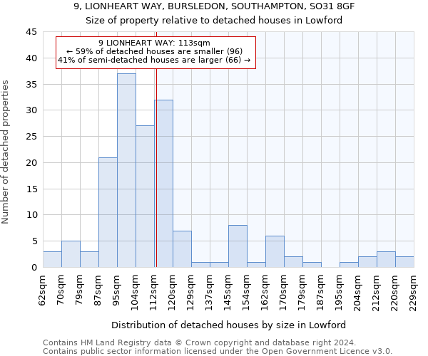 9, LIONHEART WAY, BURSLEDON, SOUTHAMPTON, SO31 8GF: Size of property relative to detached houses in Lowford