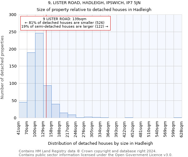 9, LISTER ROAD, HADLEIGH, IPSWICH, IP7 5JN: Size of property relative to detached houses in Hadleigh