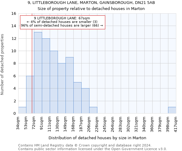 9, LITTLEBOROUGH LANE, MARTON, GAINSBOROUGH, DN21 5AB: Size of property relative to detached houses in Marton