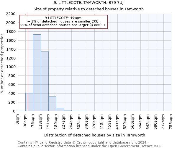 9, LITTLECOTE, TAMWORTH, B79 7UJ: Size of property relative to detached houses in Tamworth