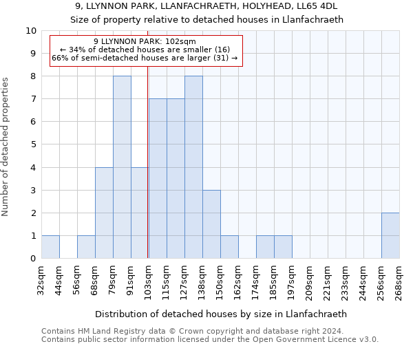 9, LLYNNON PARK, LLANFACHRAETH, HOLYHEAD, LL65 4DL: Size of property relative to detached houses in Llanfachraeth