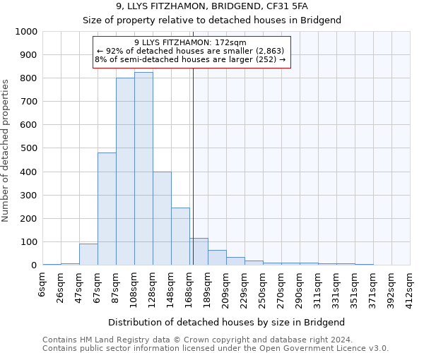 9, LLYS FITZHAMON, BRIDGEND, CF31 5FA: Size of property relative to detached houses in Bridgend