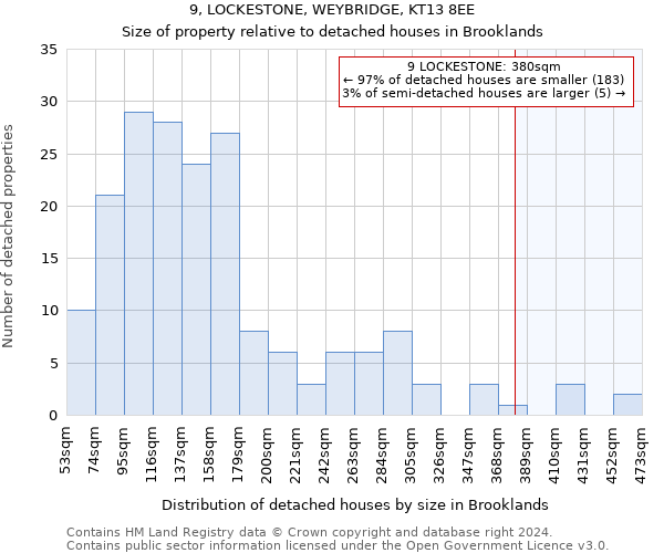 9, LOCKESTONE, WEYBRIDGE, KT13 8EE: Size of property relative to detached houses in Brooklands